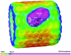Graphical abstract: Charge polarization in partially lithiated single-walled carbon nanotubes