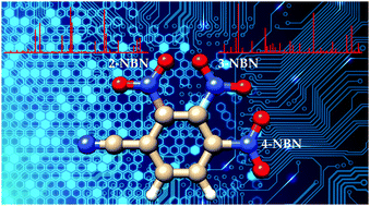 Graphical abstract: Electron-withdrawing effects on the molecular structure of 2- and 3-nitrobenzonitrile revealed by broadband rotational spectroscopy and their comparison with 4-nitrobenzonitrile