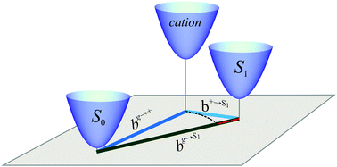 Graphical abstract: Vibronic relaxation energies of acene-related molecules upon excitation or ionization