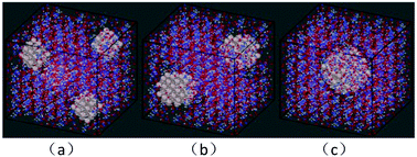 Molecular dynamic simulation for thermal decomposition of RDX with nano ...