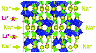 Graphical abstract: Selective sodium intercalation into sodium nickel–manganese sulfate for dual Na–Li-ion batteries