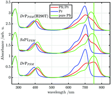 Graphical abstract: Coordination of the biliverdin D-ring in bacteriophytochromes