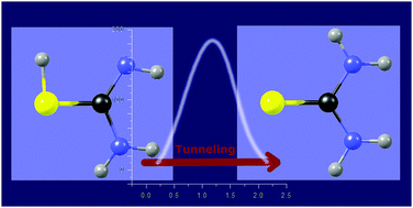 Graphical abstract: Hydrogen-atom tunneling through a very high barrier; spontaneous thiol → thione conversion in thiourea isolated in low-temperature Ar, Ne, H2 and D2 matrices