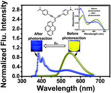 Graphical abstract: Photoinduced intramolecular charge transfer in a cross-conjugated push–pull enediyne: implications toward photoreaction