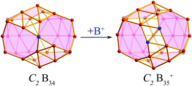 Graphical abstract: Aromatic cage-like B34 and B35+: new axially chiral members of the borospherene family