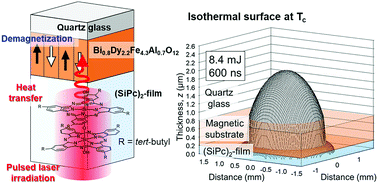 Graphical abstract: Pulsed laser induced heat transfer from a phthalocyanine-based thin film to a Bi, Al-substituted DyIG substrate: photothermal demagnetization observed by magnetic circular dichroism and numerical analysis