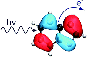 Graphical abstract: A photoelectron imaging and quantum chemistry study of the deprotonated indole anion