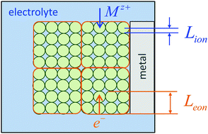 Graphical abstract: Guidelines for optimizing the architecture of battery insertion electrodes based on the concept of wiring lengths