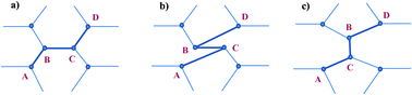 Graphical abstract: Rupture of amorphous graphene via void formation