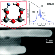 Graphical abstract: Morphology control of anatase TiO2 for well-defined surface chemistry