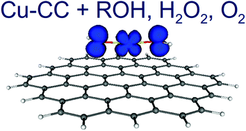 Graphical abstract: Detection of simple inorganic and organic molecules over Cu-decorated circumcoronene: a combined DFT and QTAIM study