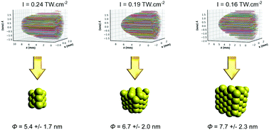 Graphical abstract: Tuning the size of gold nanoparticles produced by multiple filamentation of femtosecond laser pulses in aqueous solutions