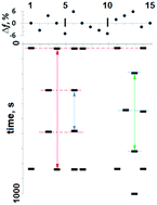 Graphical abstract: Dynamics of a 1D array of inhibitory coupled chemical oscillators in microdroplets with global negative feedback