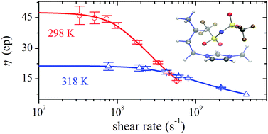Graphical abstract: Atomistic reverse nonequilibrium molecular dynamics simulation of the viscosity of ionic liquid 1-n-butyl 3-methylimidazolium bis(trifluoromethylsulfonyl)imide [bmim][Tf2N]
