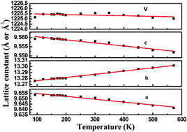 Graphical abstract: Structural, vibrational and thermal expansion properties of Sc2W4O15