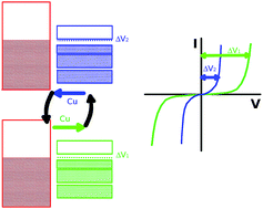 Graphical abstract: Organometallic MTCNQ films: a comparative study of CuTCNQ versus AgTCNQ