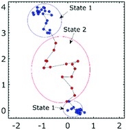 Graphical abstract: Estimation of diffusive states from single-particle trajectory in heterogeneous medium using machine-learning methods