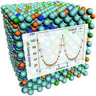 Graphical abstract: Fitting electron density as a physically sound basis for the development of interatomic potentials of complex alloys