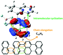 Graphical abstract: Catalytic polymerization of naphthalene by HF/BF3 super acid: an ab initio density functional theory study
