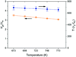 Graphical abstract: Applicability of a linear diffusion model to determination of the height of the potential barrier at the grain boundaries of Fe-doped SrTiO3