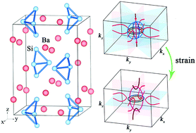 Graphical abstract: Nodal-chain network, intersecting nodal rings and triple points coexisting in nonsymmorphic Ba3Si4