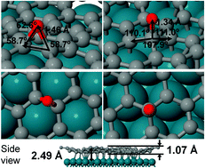 Graphical abstract: Substrate-induced enhancement of the chemical reactivity in metal-supported graphene