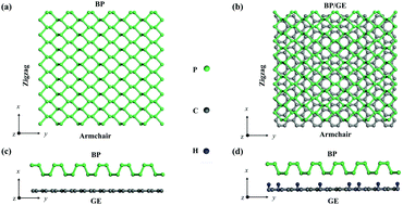 Graphical abstract: In-plane thermal transport in black phosphorene/graphene layered heterostructures: a molecular dynamics study