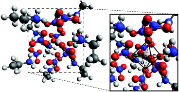 Graphical abstract: Solvation of Al3+ cations in bulk and confined protic ionic liquids: a computational study