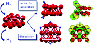 Graphical abstract: Theoretical study of the adsorption of hydrogen on cobalt clusters