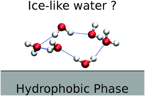 Graphical abstract: Pressure increases the ice-like order of water at hydrophobic interfaces