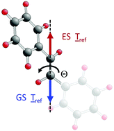 Graphical abstract: Fragment motion in motor molecules: basic concepts and application to intra-molecular rotations