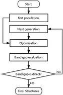 Graphical abstract: fvs-Si48: a direct bandgap silicon allotrope