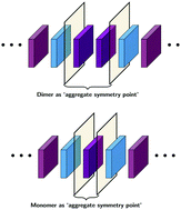 Graphical abstract: Hetero-association models of non-covalent molecular complexation