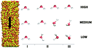 Graphical abstract: Effect of an external electric field on capillary filling of water in hydrophilic silica nanochannels