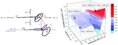 Graphical abstract: Ferro- or antiferromagnetism? Heisenberg chains in the crystal structures of verdazyl radicals