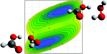 Graphical abstract: A spectroscopic and ab initio study of the hydrogen peroxide–formic acid complex: hindering the internal motion of H2O2