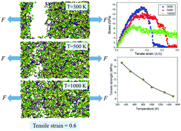 Graphical abstract: Molecular structure, dynamics, and mechanical behavior of sodium aluminosilicate hydrate (NASH) gel at elevated temperature: a molecular dynamics study