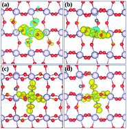 Graphical abstract: A quantum-mechanical investigation of oxygen vacancies and copper doping in the orthorhombic CaSnO3 perovskite