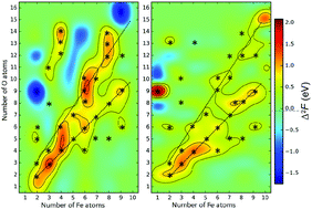 Graphical abstract: The stability and unexpected chemistry of oxide clusters