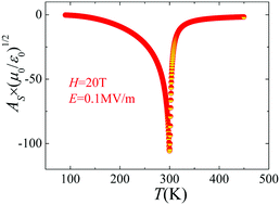 Graphical abstract: A theoretical insight into an isentropic strategy for enhancing magnetoelectric coupling of organic multiferroics