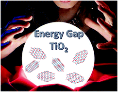 Graphical abstract: Reliable and computationally affordable prediction of the energy gap of (TiO2)n (10 ≤ n ≤ 563) nanoparticles from density functional theory