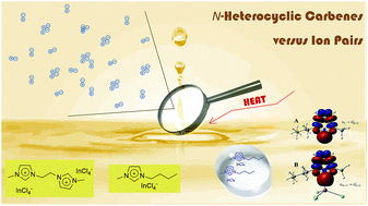 Graphical abstract: Is the formation of N-heterocyclic carbenes (NHCs) a feasible mechanism for the distillation of imidazolium ionic liquids?