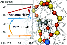 Graphical abstract: Ab initio study of methanol and ethanol adsorption on Brønsted sites in zeolite H-MFI