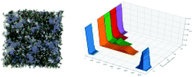 Graphical abstract: Molecular clustering and percolation characteristics near the glass transition in aqueous trehalose and choline dihydrogen phosphate solutions