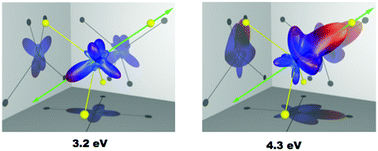 Graphical abstract: Resonance signatures in the body-frame valence photoionization of CF4