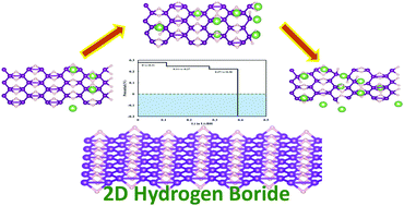 Graphical abstract: Borophene's tryst with stability: exploring 2D hydrogen boride as an electrode for rechargeable batteries