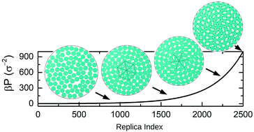 Graphical abstract: Massive replica exchange Monte Carlo algorithm: a tool to access high pressure thermodynamics of hard systems