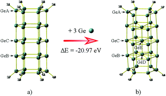 Graphical abstract: The electronic structure and stability of germanium tubes Ge30H12 and Ge33H12