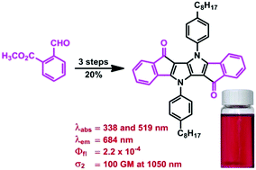 Graphical abstract: The role of intramolecular charge transfer and symmetry breaking in the photophysics of pyrrolo[3,2-b]pyrrole-dione