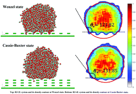 Graphical abstract: Molecular investigation of the wettability of rough surfaces using molecular dynamics simulation